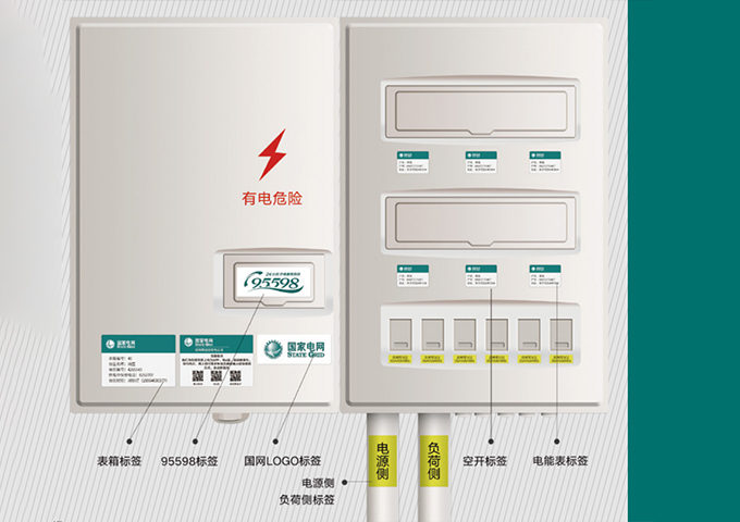 电力行业标识管理现状和问题